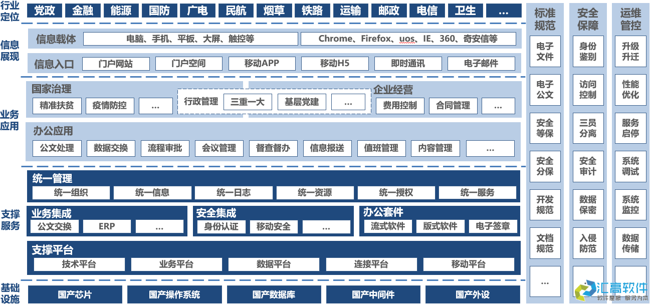 什么是協(xié)同OA？