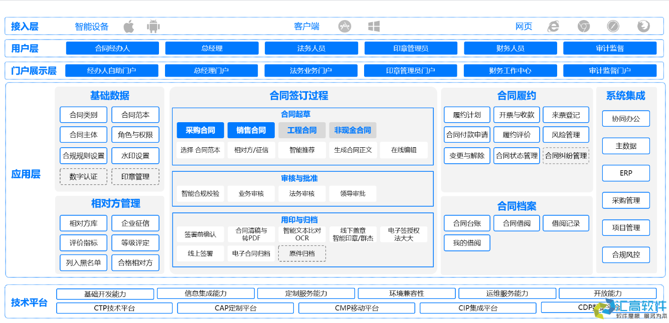 OA對于企業(yè)有哪些實用功能？