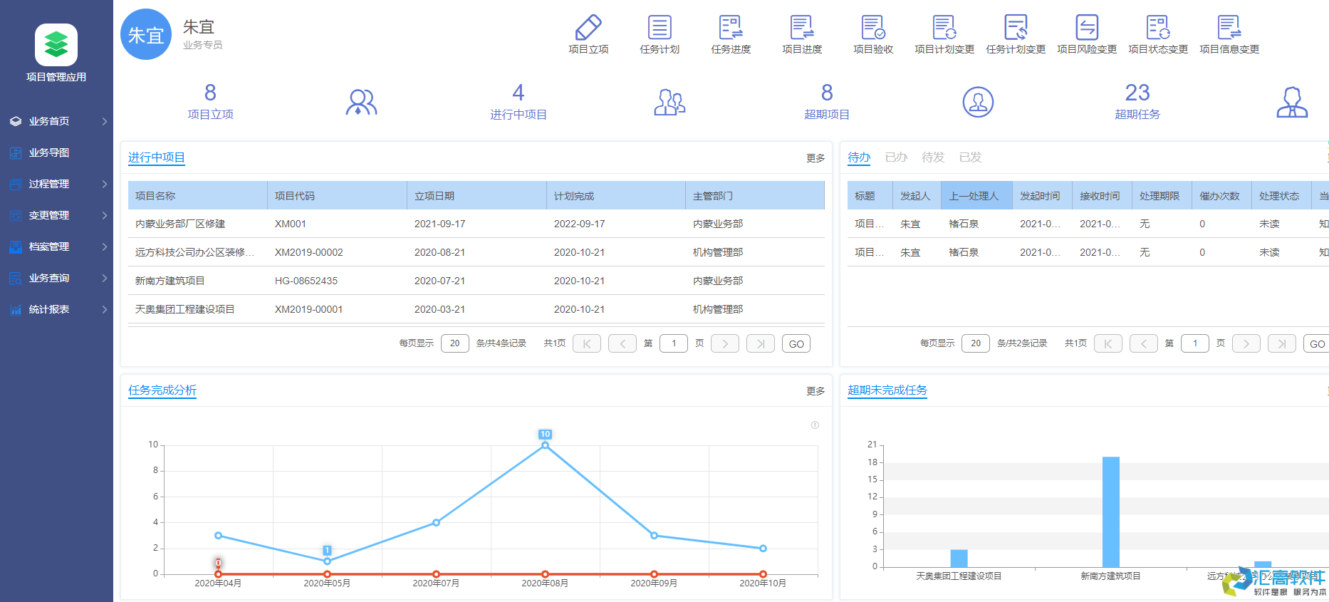 OA對于企業(yè)有哪些實用功能？