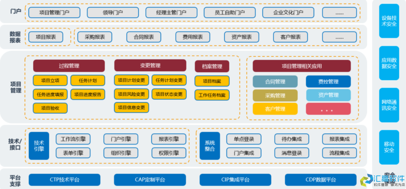 OA對于企業(yè)有哪些實用功能？