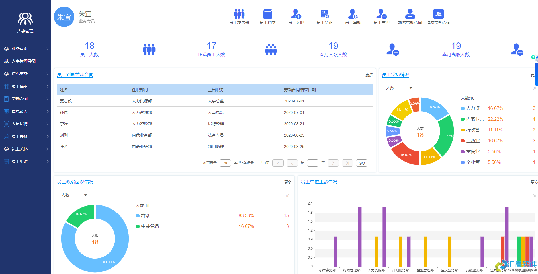 OA對于企業(yè)有哪些實用功能？