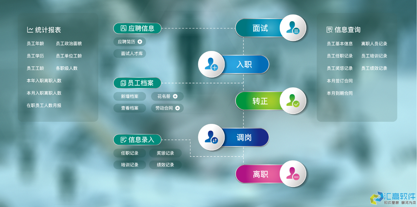 OA對于企業(yè)有哪些實用功能？