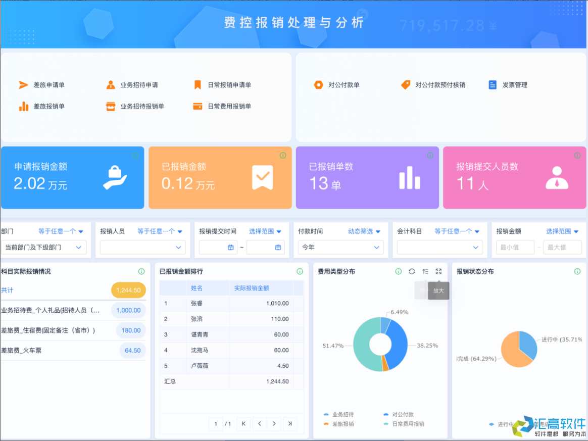 OA對于企業(yè)有哪些實用功能？