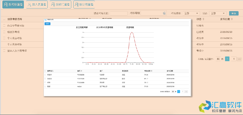 OA業(yè)務(wù)功能介紹:HR管理系統(tǒng)之績(jī)效管理 OA業(yè)務(wù)功能介紹:HR管理系統(tǒng)之績(jī)效管理